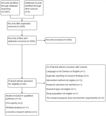 Efficacy, safety, and cost-effectiveness analysis of aflibercept in metastatic colorectal cancer: A rapid health technology assessment